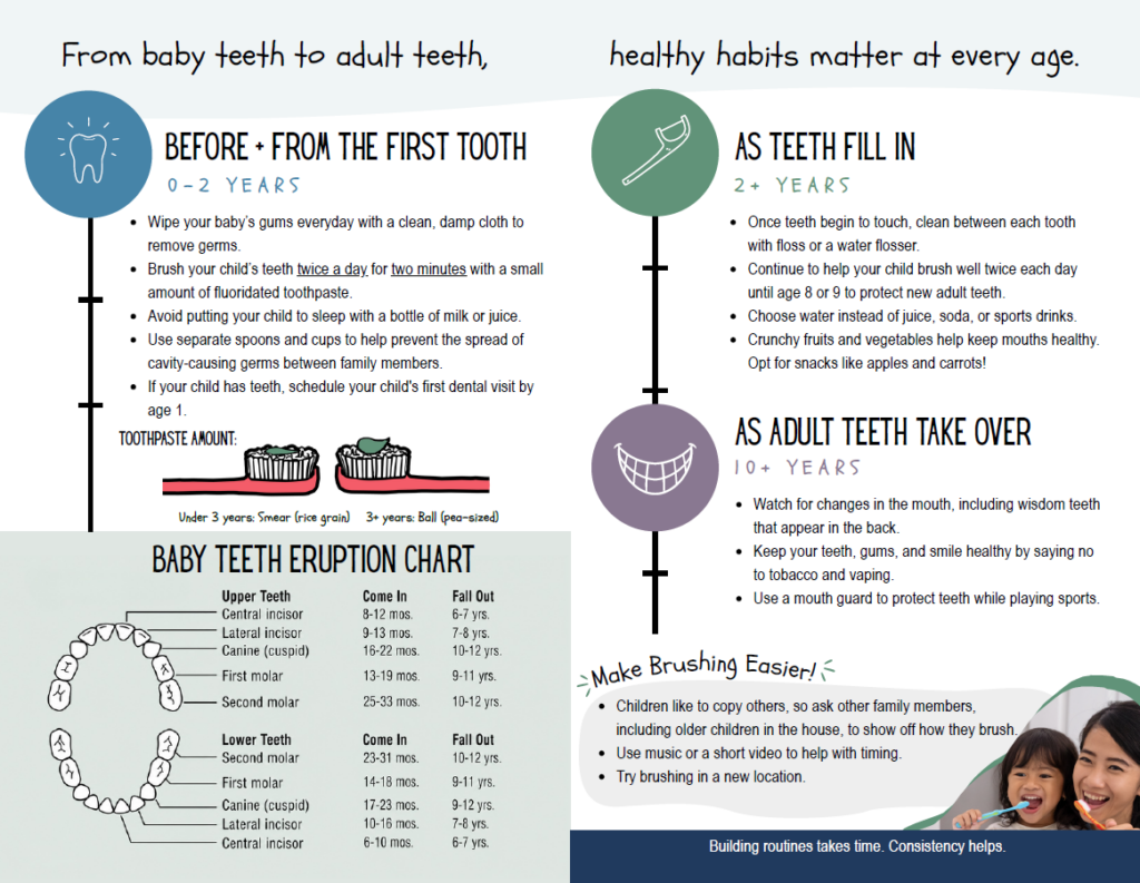 Image of "Tips for Care Daily Bifold" resource